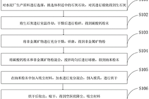 疏浚淤泥復(fù)合固化劑及其制備方法