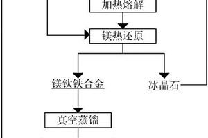 免燒粉煤灰基地質(zhì)聚合物高性能吸附材料制備方法