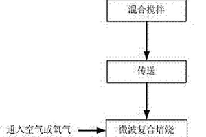 利廢型水利工程用水泥及其制備方法