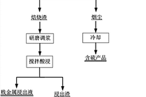 利用污泥工業(yè)廢渣制備的高性能膠凝材料及其制備方法