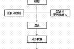 刀劍的外觀裝具制作工藝