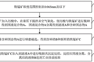 去除廢氣中氮氧化物整體式催化劑及制備方法