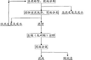 含有鈦白粉的黑色亞光聚酰亞胺薄膜及其制備方法