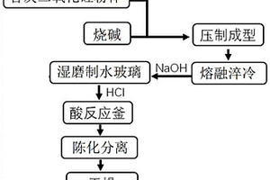 后張預(yù)應(yīng)力管道專用壓漿料