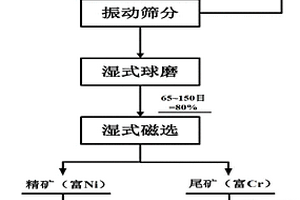 環(huán)保PVC電纜料