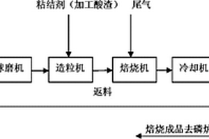 尾渣中有價金屬的回收方法