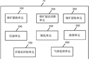 納米稀土厚膜電子漿料及其制備方法