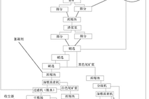 復(fù)合材料及其制備方法和微波催化劑及其制備方法以及它們的應(yīng)用