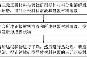 TiC質(zhì)大規(guī)格陶瓷蓄熱體及其制備工藝