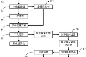 松脂巖玻化粒晶防火保溫多彩涂裝材料