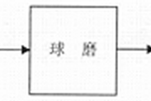 基于3D打印的釔鋇銅氧超導(dǎo)絞線制備方法