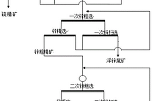 汽車尾氣凈化催化劑及其制備方法