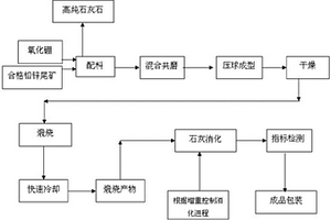 自然紋理裝飾巖板及其制備方法