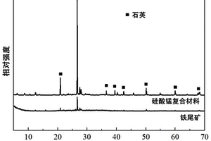 垃圾焚燒發(fā)電灰渣資源化利用系統(tǒng)及其方法