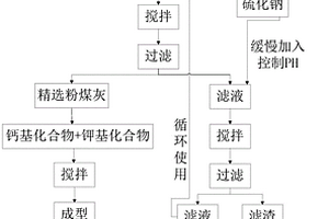 高儲能密度的鈦酸鉍鉀基三元無鉛鐵電陶瓷材料及其制備