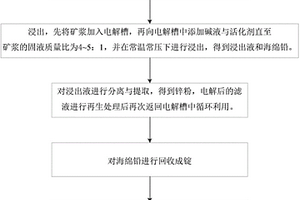 石墨烯/鈦白導電填料及其制備方法