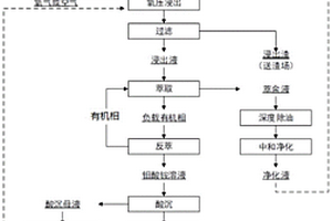 隔音吸音加氣砌塊及其制備方法