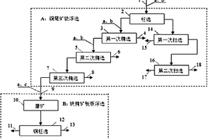 高濃度含硫有機廢氣的處理方法