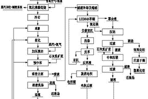 從含鎢和鉬的廢催化劑中分離鎢和鉬的方法