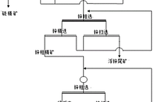 高性能微晶石墨負(fù)極材料及其低成本制備方法