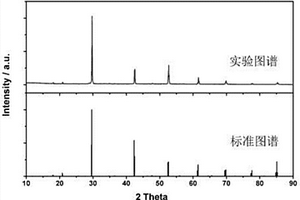 石膏基自流平修補(bǔ)砂漿及其制備方法