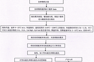 廢舊電路板銅金屬富集萃取裝置及其萃取方法