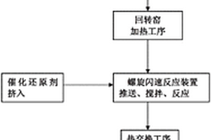 磁性儲(chǔ)能復(fù)合材料及其制備方法和應(yīng)用