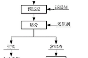 提高瓷質(zhì)拋釉磚耐磨度的耐磨釉料及其制備方法