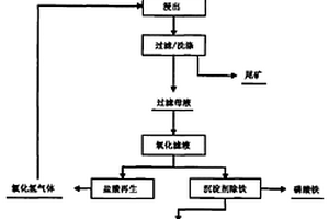 低成本高效制備硫化物固態(tài)電解質的方法