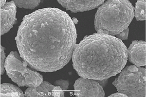 鋰離子電池用負(fù)極材料及其制備方法
