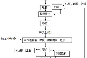 基于兒茶酚化學改性的疏水埃洛石及其制備方法