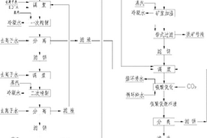 高抗壓強(qiáng)度加氣砌塊及其制備方法