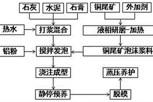 凹土/聚丙烯酸復(fù)合型重金屬吸附劑及其制備方法