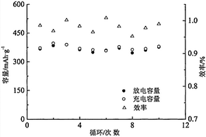 石墨烯改性重防腐涂料及其制備方法、石墨烯改性重防腐涂層