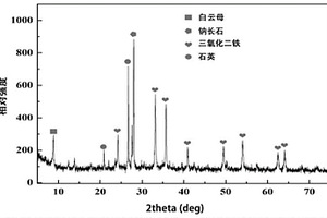 脂肪族減水劑殘留聚合物的處理方法