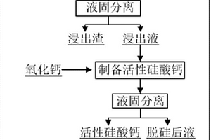 用于含鈾廢水處理的改性鋼渣吸附劑及應(yīng)用