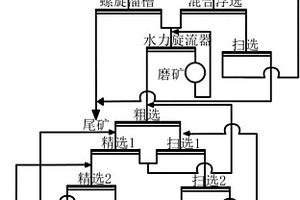 含腐植酸磷酸一銨的制備方法