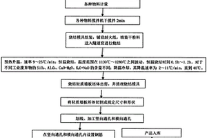 提高磨煤機(jī)制粉效率的物理反潤滑技術(shù)方法