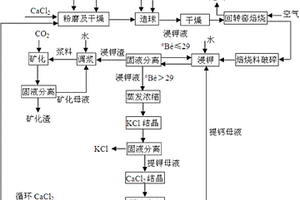 環(huán)保型裝修涂料及其制作方法