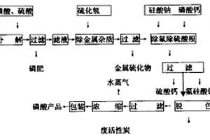 玻璃-蛭石復(fù)合封接材料及其制備方法和用途