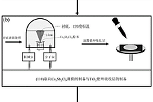 垃圾焚燒飛灰資源化綜合利用系統(tǒng)