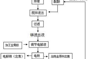 卸壓氣爆粉碎礦石裝置及方法