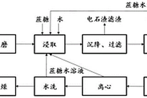 碎礦系統(tǒng)礦石破碎機(jī)環(huán)保防護(hù)板