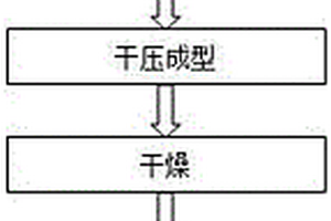 礦山工程用石塊分層粉碎裝置