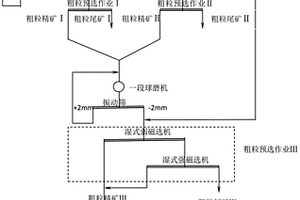 基于礦石破碎的軸承型細碎圓錐破碎機