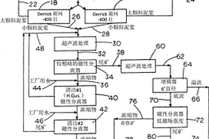 中厚緩傾斜破碎礦體礦房柱式上向水平分層充填采礦法