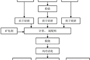 礦山采礦用多級礦石粉碎安全裝置