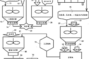 用于菱鎂礦碎礦、粉礦澆注成型的裝置