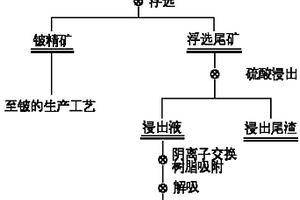 破碎礦巖條件下低品位厚大礦體安全高效的采礦方法