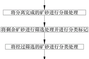 采礦工程用礦石破碎裝置